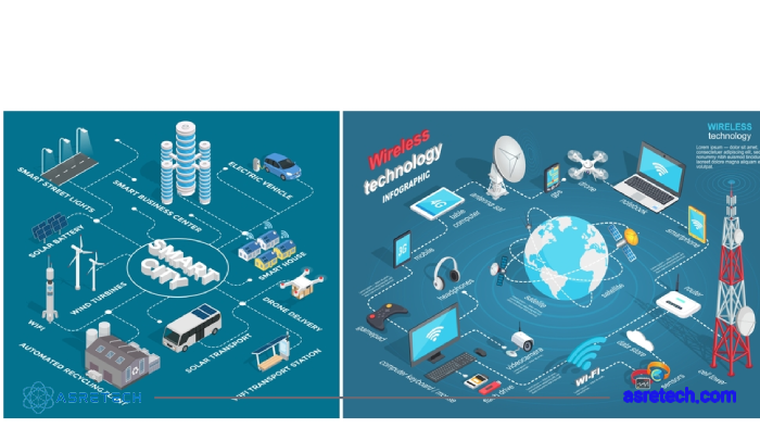 کاربرد اینترنت اشیا 