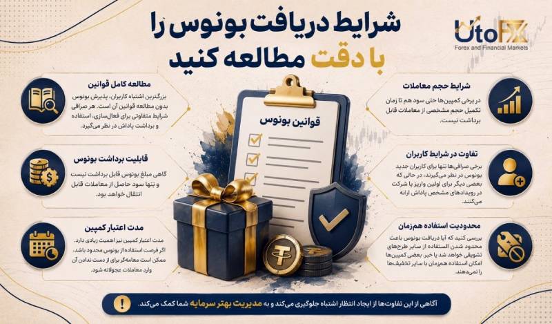 شرایط دریافت بونوس