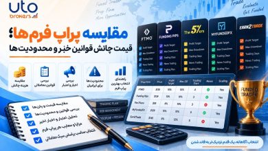 مقایسه پراپ فرم‌ها؛ قیمت چالش قوانین خبر و محدودیت‌ها