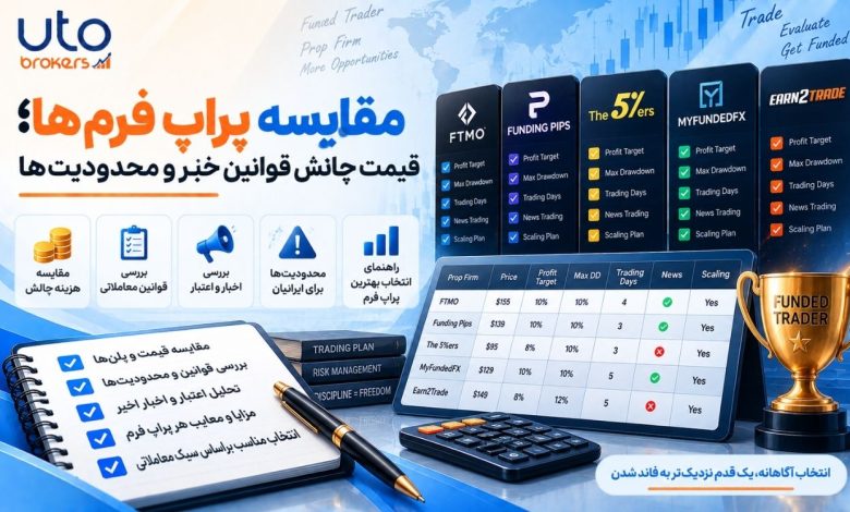 مقایسه پراپ فرم‌ها؛ قیمت چالش قوانین خبر و محدودیت‌ها