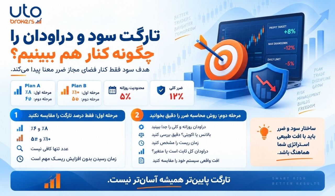 تارگت سود و دراودان را چگونه کنار هم ببینیم؟