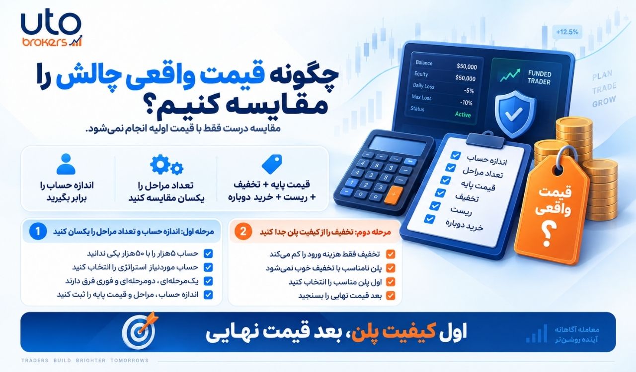 چگونه قیمت واقعی چالش را مقایسه کنیم؟