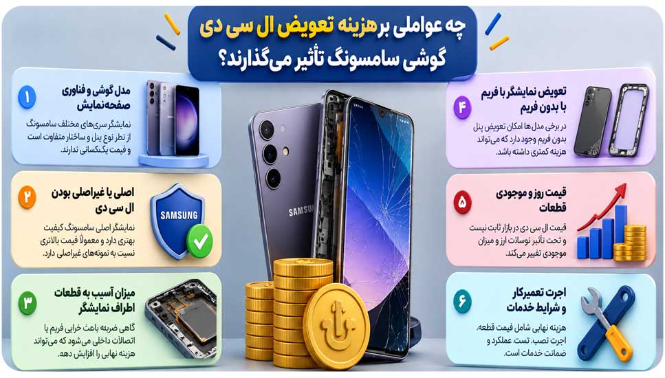 چه عواملی بر هزینه تعویض ال سی دی گوشی سامسونگ تأثیر میگذارند؟